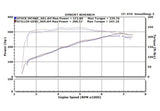 2007-2008 Infiniti G35 Sedan - Dual Ultra Long Tube Air Intake Kit (Gen 3) [V35] - Dry Filter - 402849DF Stillen