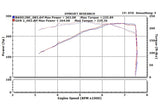 2007-2009 Nissan 350Z Dual Long Tube Air Intake Kit - (Gen 2) [Z33] - Dry Filter - 402842DF Stillen