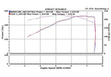 2007-2009 Nissan 350Z Dual Long Tube Air Intake Kit - (Gen 2) [Z33] - Oil Filter - 402842 Stillen