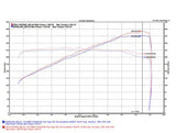 2007-2009 Nissan 350Z  Hi-Flow Ultra Long Dual Tube Air Intake (Gen 3) [Z33] - Dry Filter - 402845DF Stillen