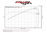 2007-2009 Nissan 350Z Hi-Flow Ultra Long Dual Tube Air Intake (Gen 3) [Z33] - Oil Filter - 402845 Stillen