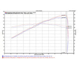 2008-13 Infiniti G37, 14-15 Infiniti Q60 Air Intake - (Gen 3) Dual Ultra Long Tube - Oil Filter - 402846 Stillen
