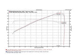 2009-2013 Infiniti G37 Dual Ultra Long Tube Air Intake Kit (Gen 3) [V36] - Dry Filter - 402847DF Stillen