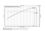 2009-2013 Infiniti G37 Dual Ultra Long Tube Air Intake Kit (Gen 3) [V36] - Oil Filter - 402847 Stillen
