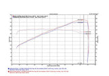 2009-2020 Nissan 370Z - Dual Hi Flow Ultra Long Tube Air Intake (Gen 3) [Z34] - Dry Filter - 402852DF Stillen