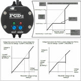 Electronic Fuel Cut Defender Defencer FCD JSR-DRP