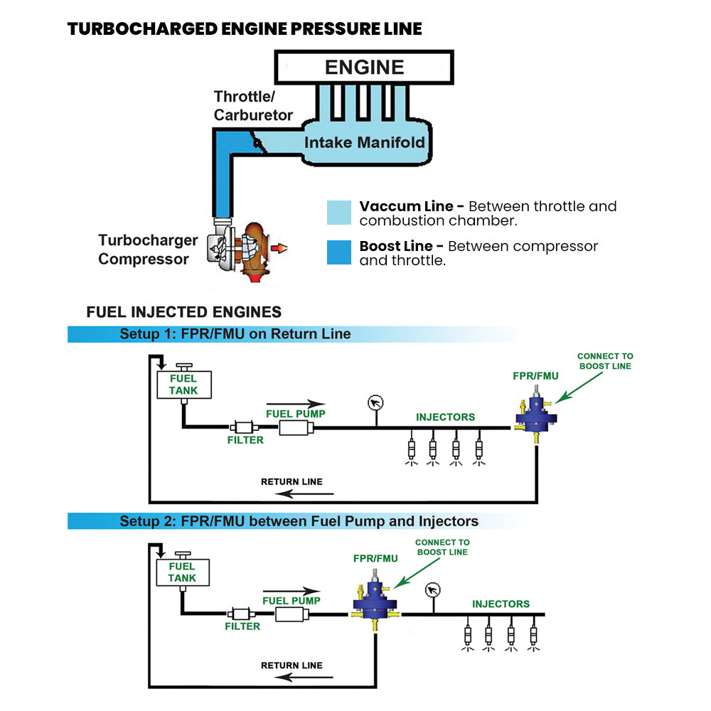10-100 PSI Billet adjustable FMU - Black