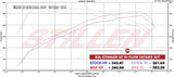2018-2022 Kia Stinger AWD/RWD [3.3TT] Hi-Flow Air Intake Kit - Oil Filter - 402883 Stillen